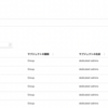 ROSAのdedicated-adminについて調べてみた