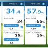 ここ10回のラウンド振り返り