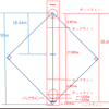 雑談と稚内カップ１