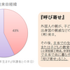 外国にルーツを持つ”呼び寄せ”の子どもと家族再統合