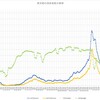 ２月第４週の東京都の感染者数のまとめ～コロナウィルスのデータサイエンス（１８８）