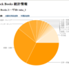 Stack Stock Booksの統計機能を作ってみた。