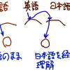 英語を英語のまま