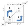 「怒り」を「幸せ」に