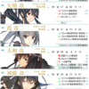 【艦これ】2019年春イベ遅刻組、E-2甲（戦力）終了