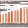 日経新聞（9/4）～家余り１０００万戸時代へ