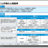 【真の】プライム市場銘柄への貸付ファンド！