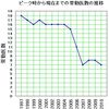 四万十市立病院の興亡