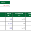 今年の相場と今後の投資方針について