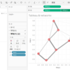 ネットワークグラフをつくるためのTableauとPython