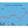 大雪と真冬日