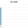 4月のアフィリエイト成果 2017年