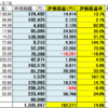 21年2月18日　米国株状況と複利力説