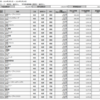 2024年2月の楽天証券