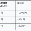 金27,000円超え、NASDAQ暴落、AIバブル崩壊、円キャリー。今すぐやるべき「現物資産」へのシフトとは
