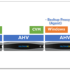 Arcserve UDP 8.1でNutanix AHVのエージェントレスバックアップをしてみる④ ～RPSへデータストアの追加～