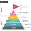 自分のやりたいことがわからない 人生100年時代