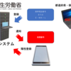 厚生労働省の新型コロナウイルス接触アプリを使ってみた