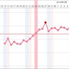 Ｄ34 高温期19日目 これまでの妊娠検査薬