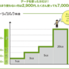 ドコモのスマホ料金プランを解説！プランを選ぶ時の注意点も！【2018年12月】