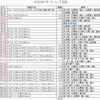 コーちゃんのランニング日誌（2026年７月分）
