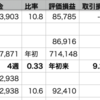 自分+0.72% > VOO-0.24% > QQQ-0.60% 