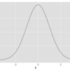 ggplot2 で軸名やタイトルに数式を用いる方法