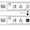 帳票の設計、作成をDocurainにまるっとお任せください