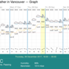 バンクーバーと冬期うつ（Vancouver A to Z [W:Winter Depression]））
