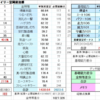 諏訪野レイリー入り鬼滅デッキの実査定