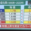 ロシア国営TVで「わが軍は苦戦」/世界の女性議員比率/内閣提出法案26年ぶり100％成立/君が代不起立・大阪府敗訴確定など
