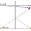 理科と数学は密接な関係にあるのに