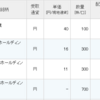 楽天証券に田辺工業、TOKAIHD、ENEOSHD、ネオモバに三井住友FGの配当が入金。みずほリースの優待が到着。