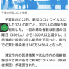 【新型コロナ速報】千葉県内17人死亡、3175人感染　医療機関など各地でクラスター（千葉日報オンライン） - Yahoo!ニュース