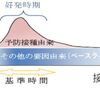 新型コロナワクチンの死亡例（１）