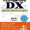 ＤＸが文化を変える・・デジタルトランスフォーメーションとは・・