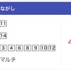 ◆予想結果◆1/19(土) 特選穴馬＆軸馬候補