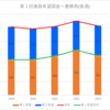 【2023(2024春入試)】豊橋南(普通)～第１回進路希望調査