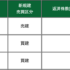 2020/7/15 デイトレ