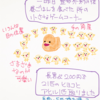 足を安静にして過ごす