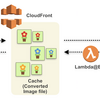 AWS Lambda@Edge で画像をリアルタイムにリサイズ＆WebP形式へ変換する