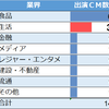 嵐の二宮くんがどんな業界のＣＭに出演しているか調べてみた