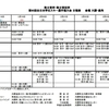 第90回全日本学生スキー選手権大会日程