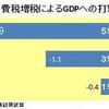 簡単に増税を決めることでいいのか