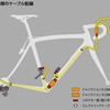 Di2内装化のハードル