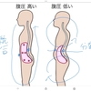 唾液が出ない、口が渇く