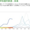 インフルエンザと免疫力