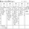 今週の練習計画