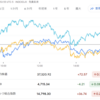 2023年12月16日の投資記録