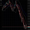 10/31（月）の結果　＋15.4万